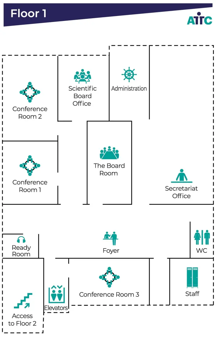facilityTopview